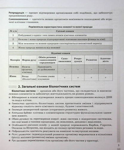 Biology. All concepts, terms and definitions. Grades 7-11 / Біологія. Усі поняття, терміни та визначення. 7–11 класи Маргарита Атаманчук, К. Остапович 9786170043634-6