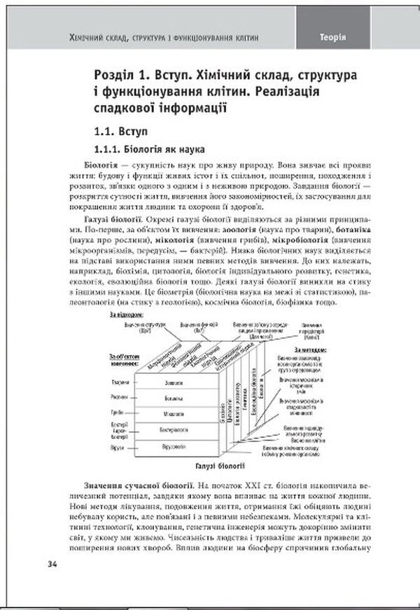 Biology. Educational and practical guide. ZNO, DPA 2022 / Біологія. Навчально-практичний довідник. ЗНО, ДПА 2022 Марина Кравченко 978-966-939-847-5-4
