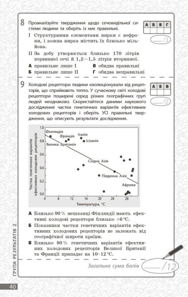 Biology. Grade 8. Current and final assessment by results groups and diagnosing work / Біологія. 8 клас. Поточне та підсумкове оцінювання за групами результатів і діагностувальна робота Людмила Довгаль 978-617-09-9829-3-5