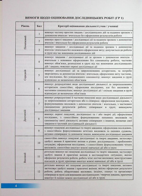Biology. Grade 8. Notebook for research work (according to Balana P.) / Біологія. 8 клас. Зошит для дослідницьких робіт (за програмою Балана П.) Наталия Мищук, Любовь Барна, Галина Жирская, Алла Степанюк 9789660744738-5