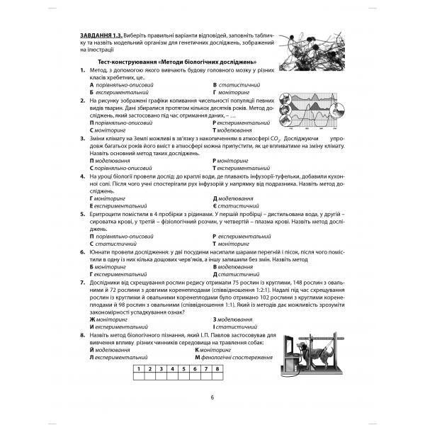 Biology. Grade 9. A collection of tasks for evaluating the educational achievements of students / Біологія. 9 клас. Збірник завдань для оцінювання навчальних досягнень учнів Валерий Соболь 978-617-539-254-6-5