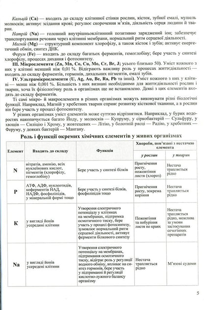 Biology. Grade 9. Practical guide / Біологія. 9 клас. Практичний довідник Иван Барна 978-966-07-3291-9-6