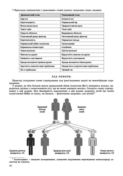 Biology. Notebook for practical, laboratory work and laboratory research / Біологія. Зошит для практичних, лабораторних робіт та лабораторних досліджень Павел Балан, Ольга Кулинич 978-966-11-0868-3-5