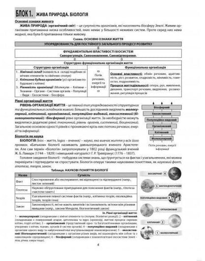 Biology. Theoretical refresher course. Tutor guide / Біологія. Теоретичний повторювальний курс. Посібник-репетитор Валерий Соболь 978-617-539-289-8-2