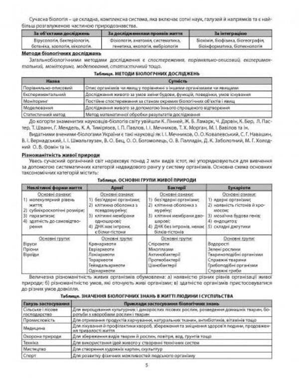 Biology. Theoretical refresher course. Tutor guide / Біологія. Теоретичний повторювальний курс. Посібник-репетитор Валерий Соболь 978-617-539-289-8-3