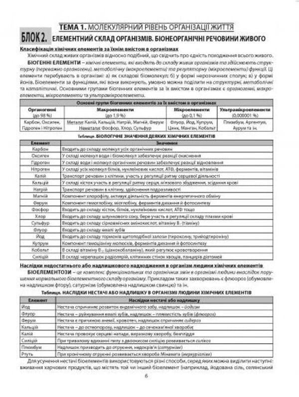 Biology. Theoretical refresher course. Tutor guide / Біологія. Теоретичний повторювальний курс. Посібник-репетитор Валерий Соболь 978-617-539-289-8-4