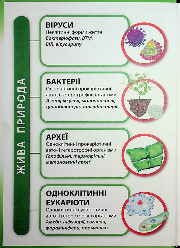 Biology 7th grade. Textbook / Біологія 7 клас. Підручник Валерий Соболь 978-617-8497-00-2-3
