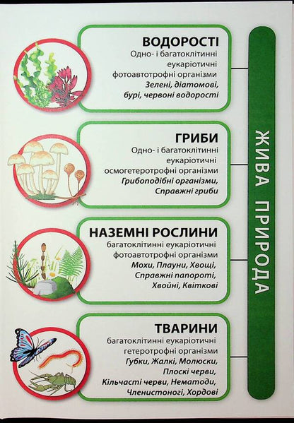 Biology 7th grade. Textbook / Біологія 7 клас. Підручник Валерий Соболь 978-617-8497-00-2-4
