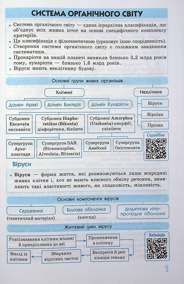 Biology In Definitions, Tables And Diagrams. 6-11Th Grade / Біологія у визначеннях, таблицях і схемах. 6-11 клас Ksenia Zaitseva / Ксенія Зайцева 9786170971609-4