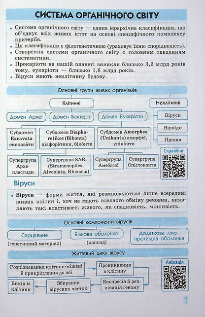Biology In Definitions, Tables And Diagrams. 6-11Th Grade / Біологія у визначеннях, таблицях і схемах. 6-11 клас Ksenia Zaitseva / Ксенія Зайцева 9786170971609-4