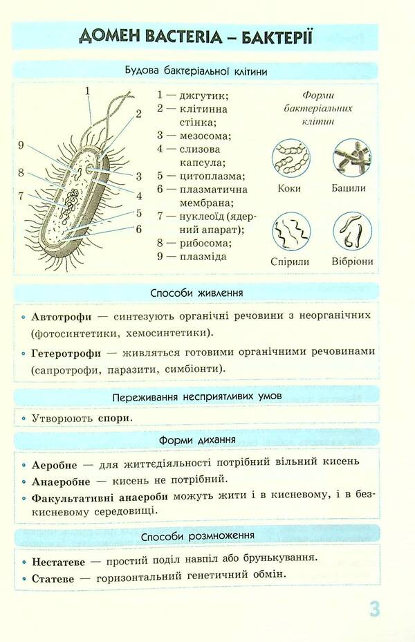 Biology In Definitions, Tables And Diagrams. 6-11Th Grade / Біологія у визначеннях, таблицях і схемах. 6-11 клас Ksenia Zaitseva / Ксенія Зайцева 9786170971609-6