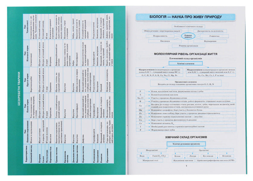 Biology In Tables And Diagrams 6-11 Grades - Бологя в таблицях схемах 6-11 класи Roman Evseev - Роман всв 9789669397300-3