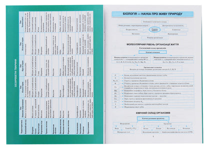 Biology In Tables And Diagrams 6-11 Grades - Бологя в таблицях схемах 6-11 класи Roman Evseev - Роман всв 9789669397300-3