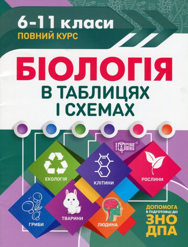 Biology In Tables And Schemes. Grades 6-11 / Біологія в таблицях і схемах. 6-11 класи Alla Iontseva / Алла Іонсева 9789669397072-1