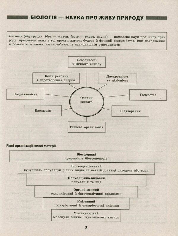 Biology In Tables And Schemes. Grades 6-11 / Біологія в таблицях і схемах. 6-11 класи Alla Iontseva / Алла Іонсева 9789669397072-4