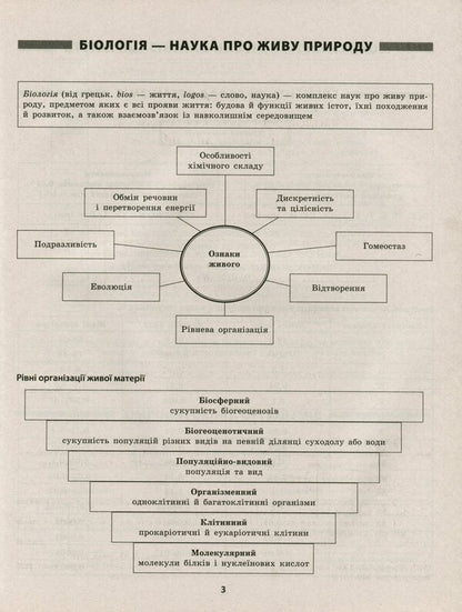 Biology In Tables And Schemes. Grades 6-11 / Біологія в таблицях і схемах. 6-11 класи Alla Iontseva / Алла Іонсева 9789669397072-4