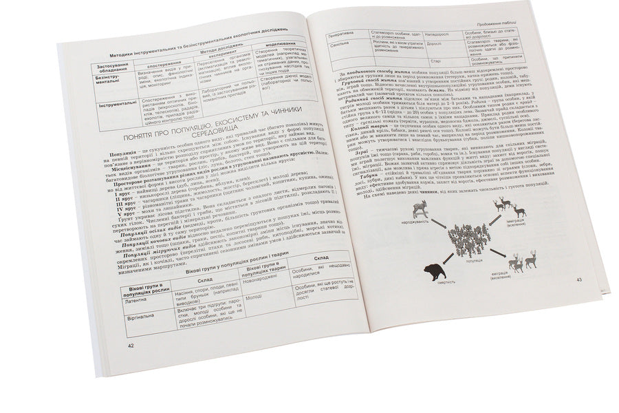 Biology and ecology. 11th grade A workbook for the formation and verification of subject competences / Біологія та екологія. 11 кл. Зошит для формування та перевірки предметних компетентностей О. Кулинич 978-966-11-1053-2-5