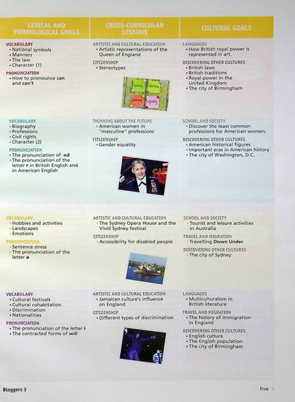 Bloggers 3 (A2) Student's Book / Bloggers 3 (A2) Student's Book Лаура Бродбент 978-617-7511-59-4-4