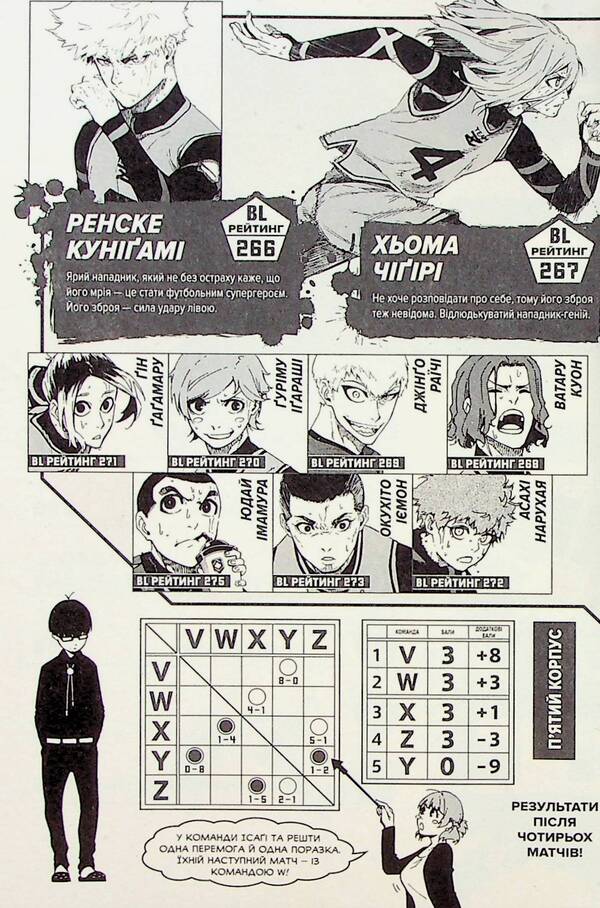 Blue Lock. Volume 3 / Синя тюрма (Blue Lock). Том 3 Kaneshiro Munyuki / Мунікі Канешіро 9786178396060-5