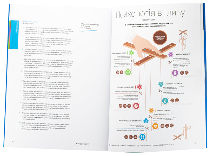 Book 50 Of The Best Books In Infographic. Personal Performance Tools - Книга 50 найкращих книжок в нфографц. нструменти особисто ефективност - Author not specified 9786177966592-6