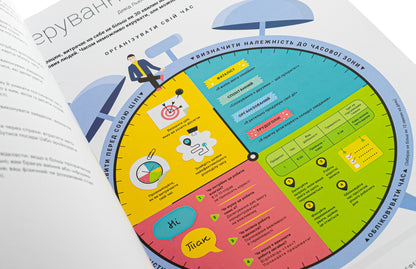 Book 50 of the best books in infographic. Personal performance tools / Книга 50 найкращих книжок в інфографіці. Інструменти особистої ефективності  978-617-7966-59-2-4