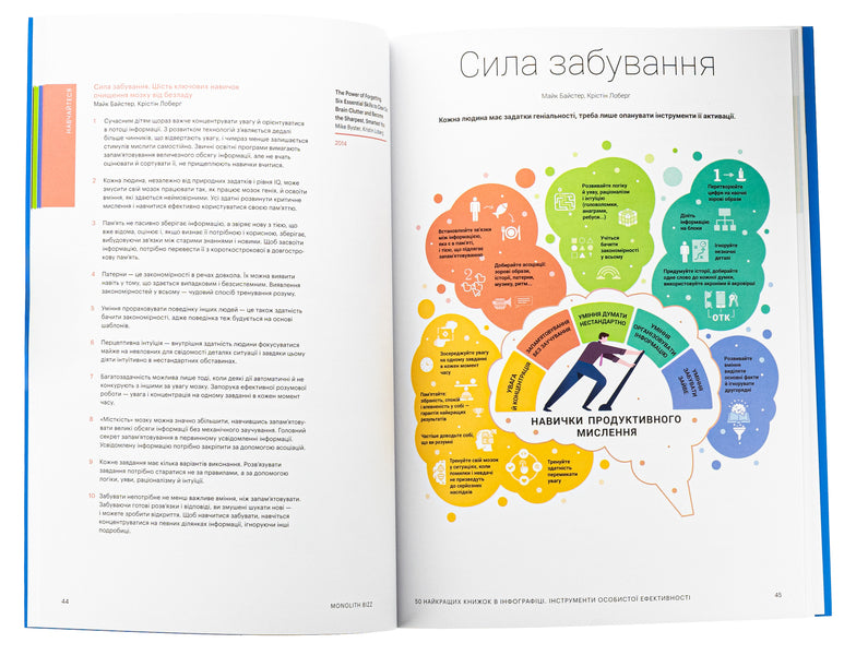 Book 50 of the best books in infographic. Personal performance tools / Книга 50 найкращих книжок в інфографіці. Інструменти особистої ефективності  978-617-7966-59-2-5