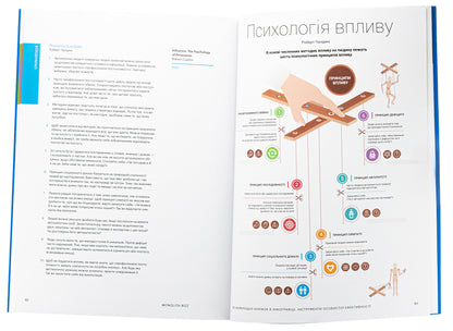 Book 50 of the best books in infographic. Personal performance tools / Книга 50 найкращих книжок в інфографіці. Інструменти особистої ефективності  978-617-7966-59-2-6