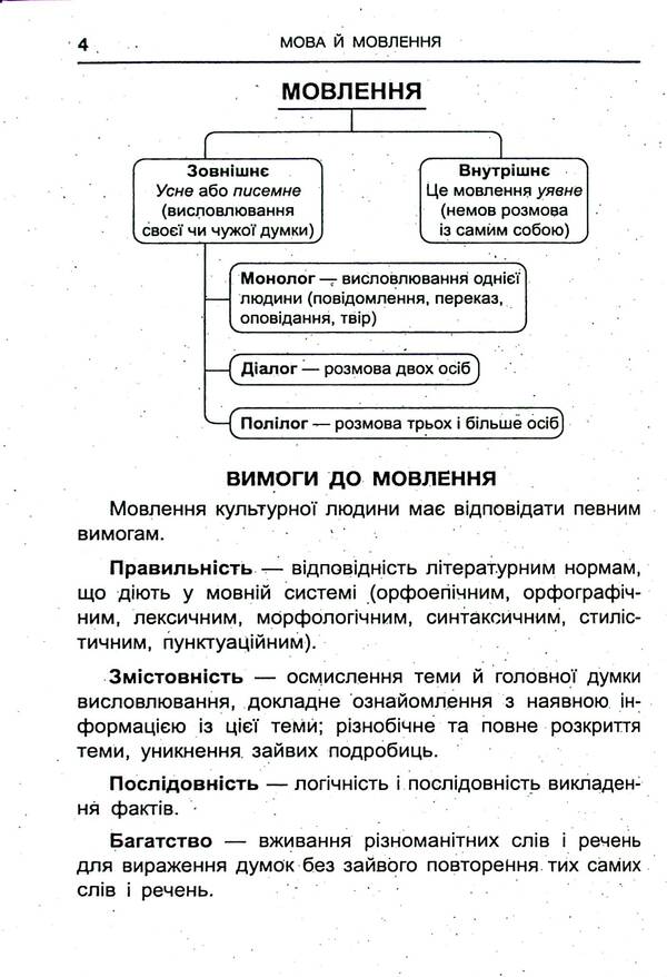 Box of knowledge. Handbook of a junior high school student / Скринька знань. Довідник молодшого школяра Ольга Исаенко, Алла Никулина 978-966-474-258-7-5