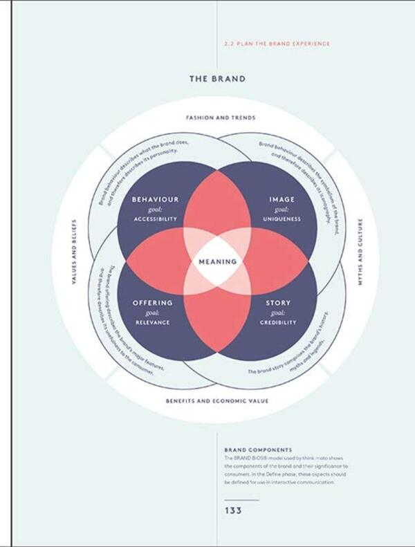 Branded Interactions. Marketing Through Design in the Digital Age / Branded Interactions. Marketing Through Design in the Digital Age Марко Спайс, Катя Венгер 9780500023709-3