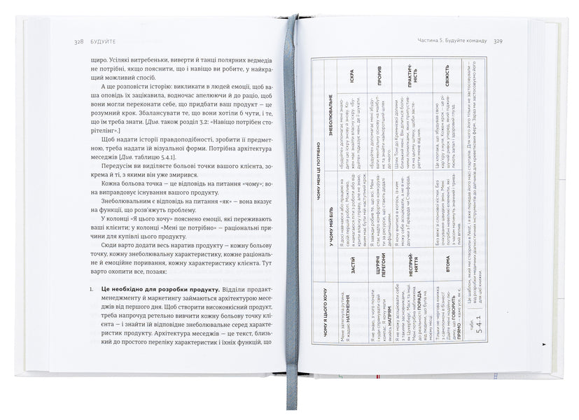 Build. An unconventional guide to creating meaningful things / Будуйте. Нетиповий посібник для створення значущих речей Тони Фаделл 978-966-448-149-3-6