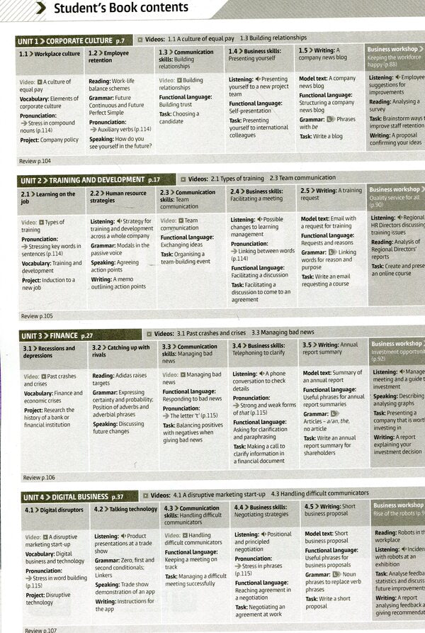 Business Partner B2. Teacher's Resource Book with MyEnglishLab / Business Partner B2. Teacher's Resource Book with MyEnglishLab Ирэн Баррел 978-1-292-23720-6-3