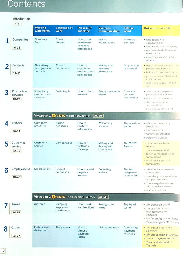 Business Result. Pre-Intermediate. Student's Book With Online Practice John Hughes, Jane Hudson, David Grant / Джон Хьюз, Джейн Хадсон, Дэвид Грант 9780194738767-3