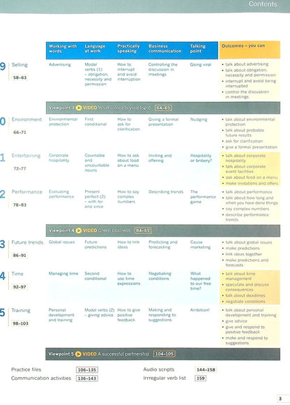 Business Result. Pre-Intermediate. Student's Book With Online Practice John Hughes, Jane Hudson, David Grant / Джон Хьюз, Джейн Хадсон, Дэвид Грант 9780194738767-4