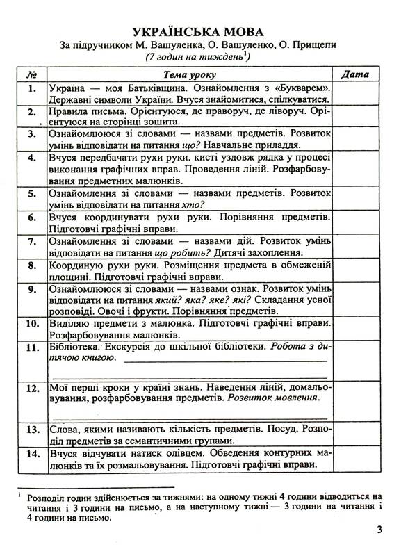 Calendar planning according to the program of O. Ya. Savchenko. 1st class / Календарне планування за програмою О. Я. Савченко. 1 клас Ирина Жаркова 9789660743205-5