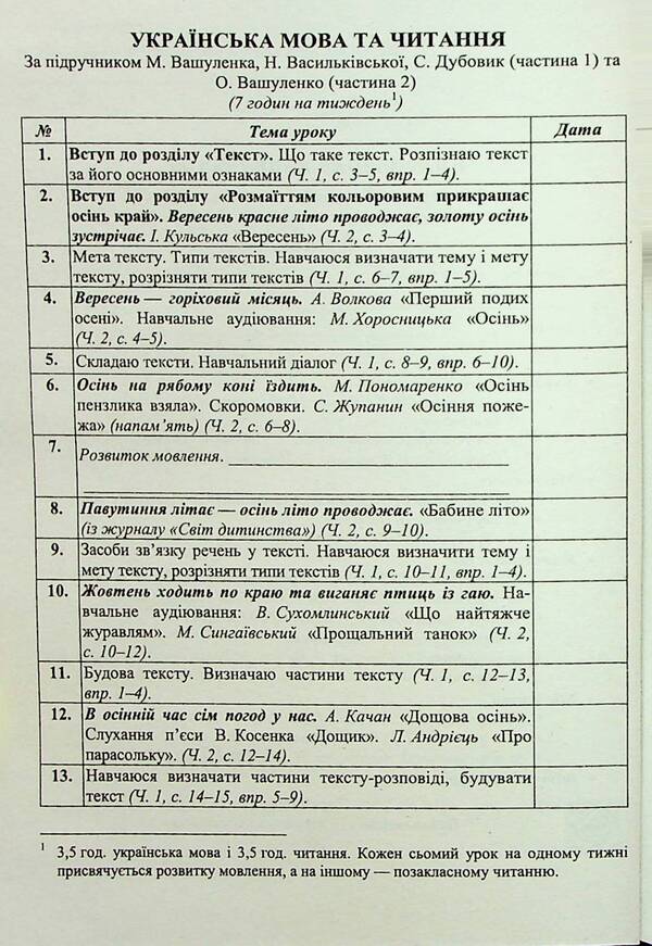 Calendar planning according to the program of O. Ya. Savchenko. 3rd grade / Календарне планування за програмою О. Я. Савченко. 3 клас Ирина Жаркова 9789660743281-4