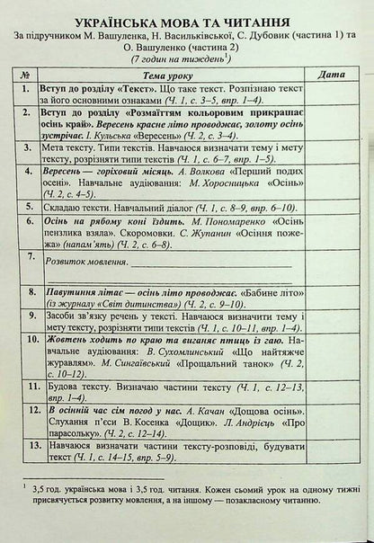 Calendar planning according to the program of O. Ya. Savchenko. 3rd grade / Календарне планування за програмою О. Я. Савченко. 3 клас Ирина Жаркова 9789660743281-4
