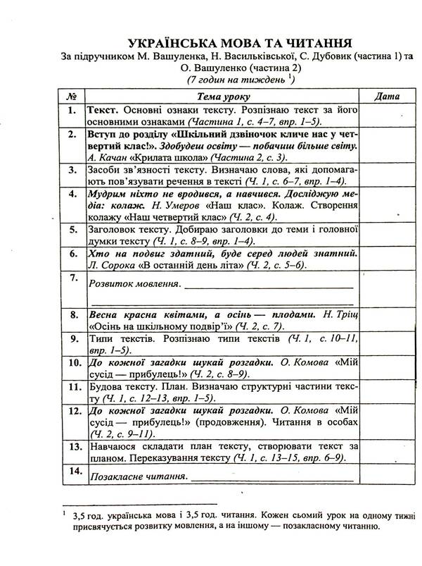 Calendar planning according to the program of O. Ya. Savchenko. 4th grade / Календарне планування за програмою О. Я. Савченко. 4 клас Ирина Жаркова 9789660743229-4
