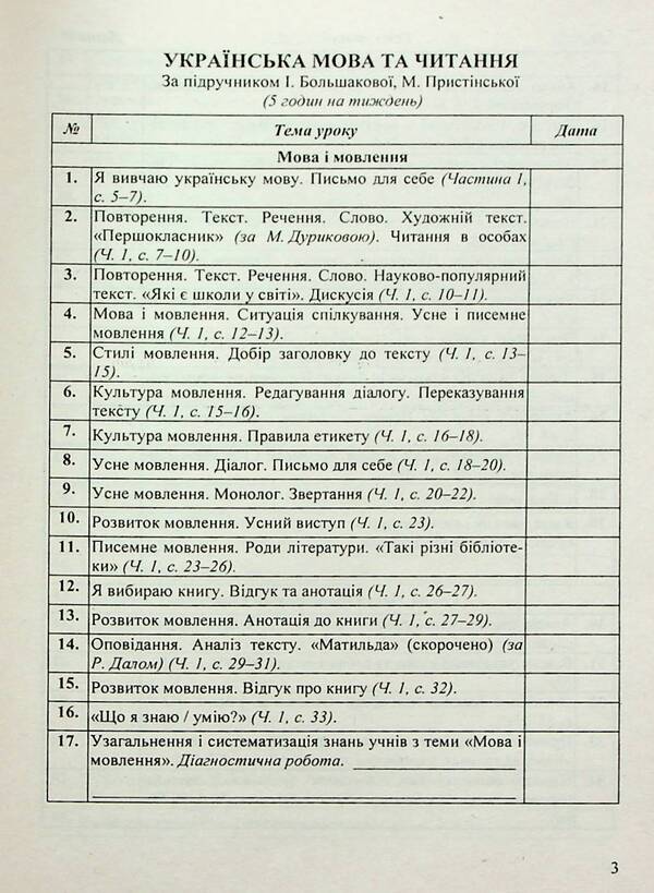 Calendar planning according to the program of R. Shiyan. 3rd grade for 2024-2025. p. / Календарне планування за програмою Р. Шияна. 3 клас на 2024-2025 н. р. Ирина Жаркова 9789660737068-5
