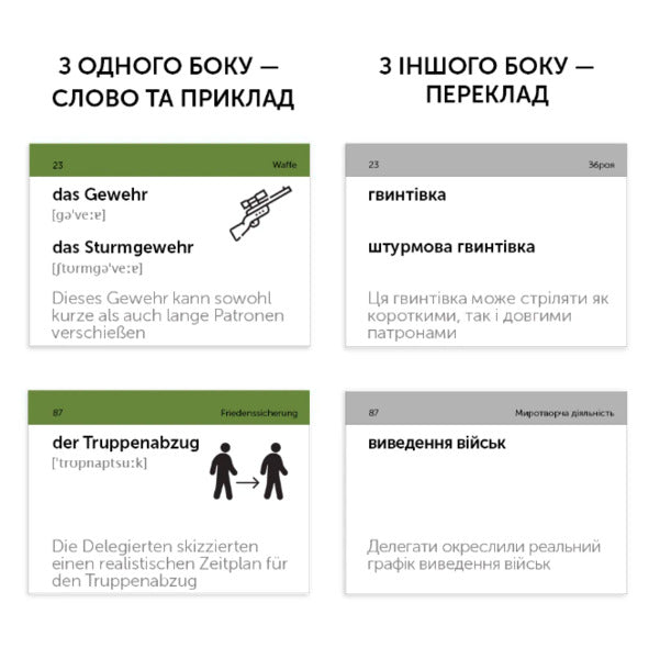 Cards for learning German words. Militär Deutsch / Military vocabulary (105 flash cards) / Картки для вивчення німецьких слів. Militär Deutsch / Військова лексика (105 флеш-карток)  978-617-7702-82-4-4