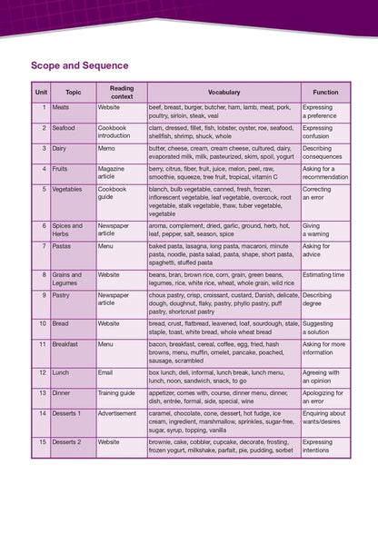 Career Paths. Cooking Student's Book / Career Paths. Cooking Student's Book Вирджиния Эванс, Дженни Дули, Райан Хейли 9781471562549-5