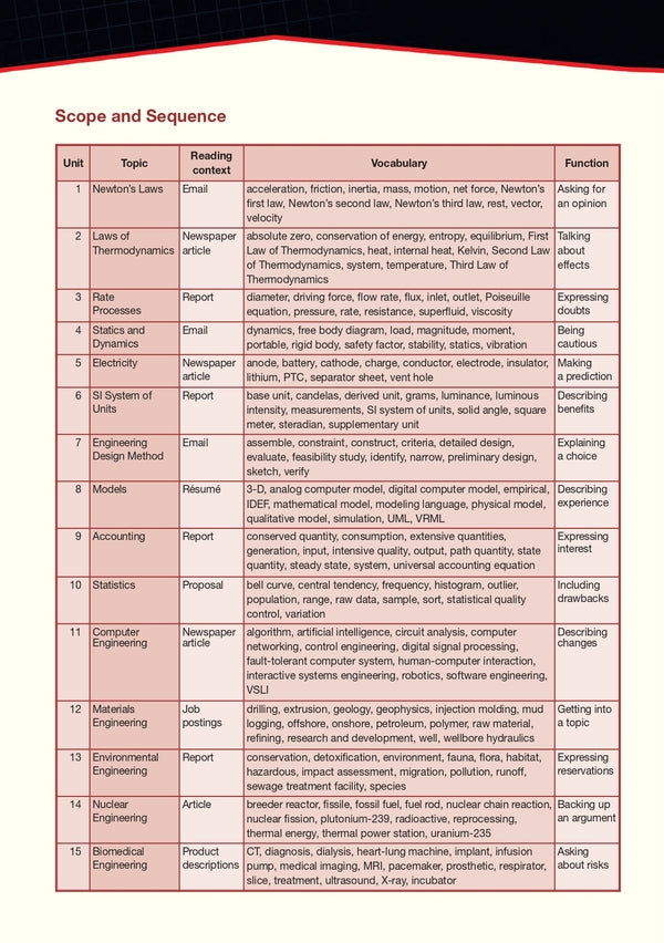 Career Paths. Engineering. Student's Book (with Digibooks App) / Career Paths. Engineering. Student's Book (with Digibooks App) Чарльз Ллойд, Джеймс А. Фрейзер 9781780980164-3