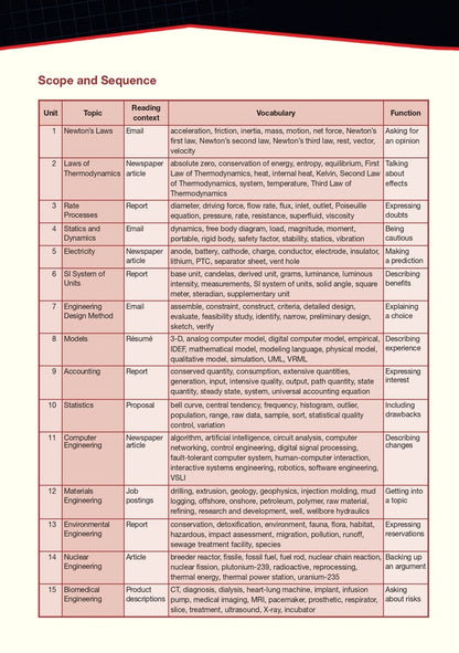 Career Paths. Engineering. Student's Book (with Digibooks App) / Career Paths. Engineering. Student's Book (with Digibooks App) Чарльз Ллойд, Джеймс А. Фрейзер 9781780980164-3