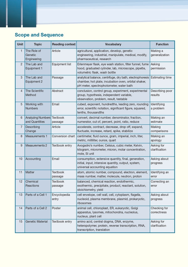 Career Paths. Genetic Engineering. Student's Book (With Digibooks App) Virginia Evans, Jenny Dooley, Elizabeth Norton / Вирджиния Эванс, Дженни Дули, Элизабет Нортон 9781471570650-3