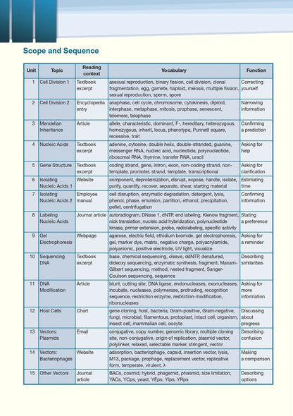 Career Paths. Genetic Engineering. Student's Book (With Digibooks App) Virginia Evans, Jenny Dooley, Elizabeth Norton / Вирджиния Эванс, Дженни Дули, Элизабет Нортон 9781471570650-5