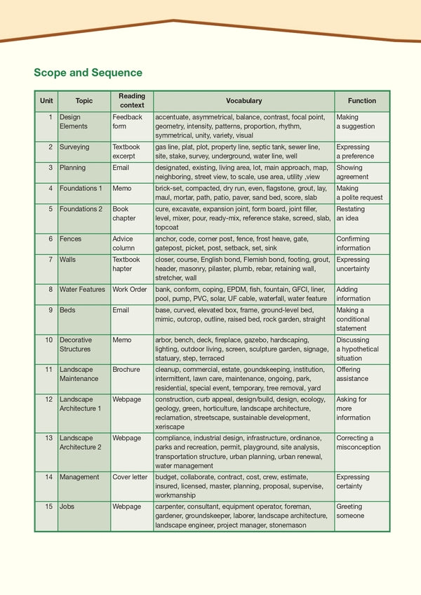 Career Paths. Landscaping. Student's Book (With Digibooks App) Stacey Underwood, Jenny Dooley / Стейси Андервуд, Дженни Дули 9781471560637-3