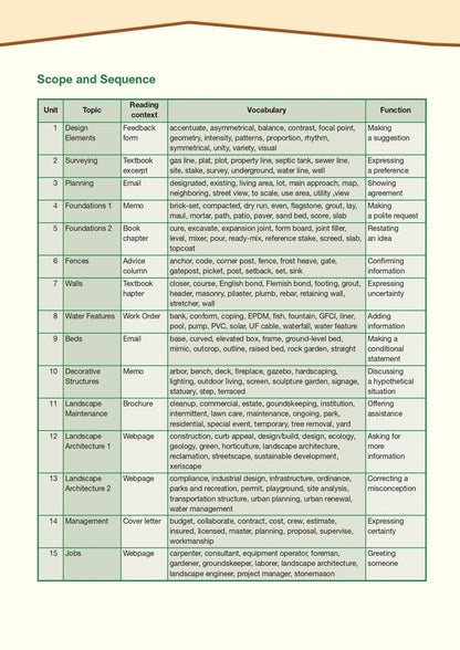 Career Paths. Landscaping. Student's Book (With Digibooks App) Stacey Underwood, Jenny Dooley / Стейси Андервуд, Дженни Дули 9781471560637-3