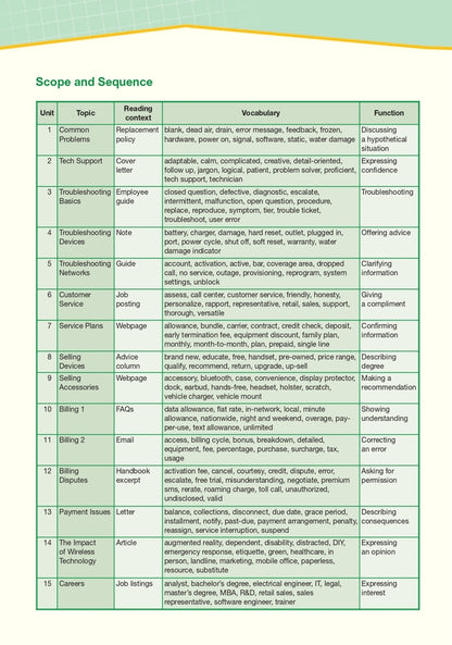 Career Paths. Wireless Communications. Student's Book (with Digibooks App) / Career Paths. Wireless Communications. Student's Book (with Digibooks App) Сара Рэндалл, Дженни Дули 978-1-4715-6562-5-6