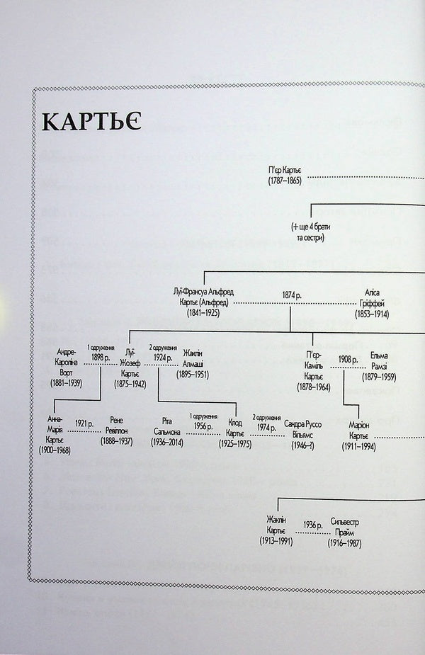 Cartier. The untold story of the family behind a jewelry empire / Картьє. Нерозказана історія родини, що стоїть за ювелірною імперією Франческа Картье Брикелл 978-617-522-419-9-4