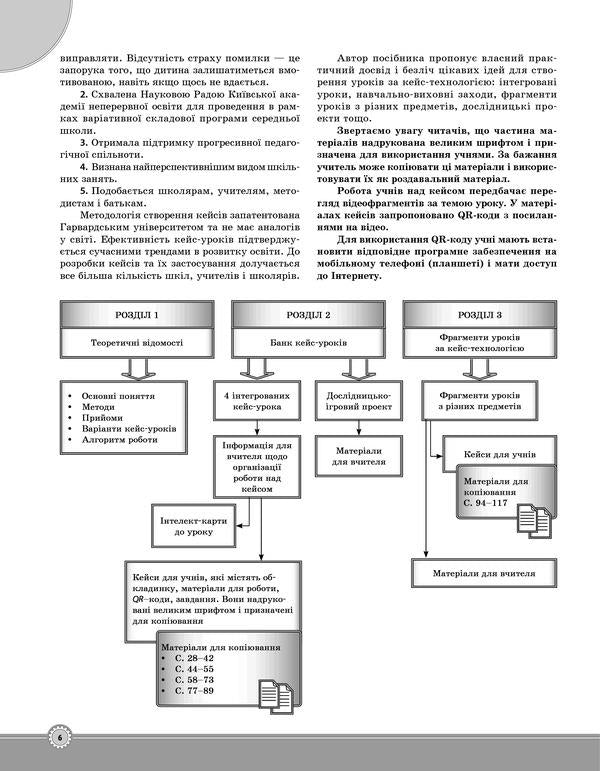 Case technology in primary school. Teacher's guide / Кейс-технологія в початковій школі. Порадник для вчителя Ю. Плющ 978-617-00-3495-3-5