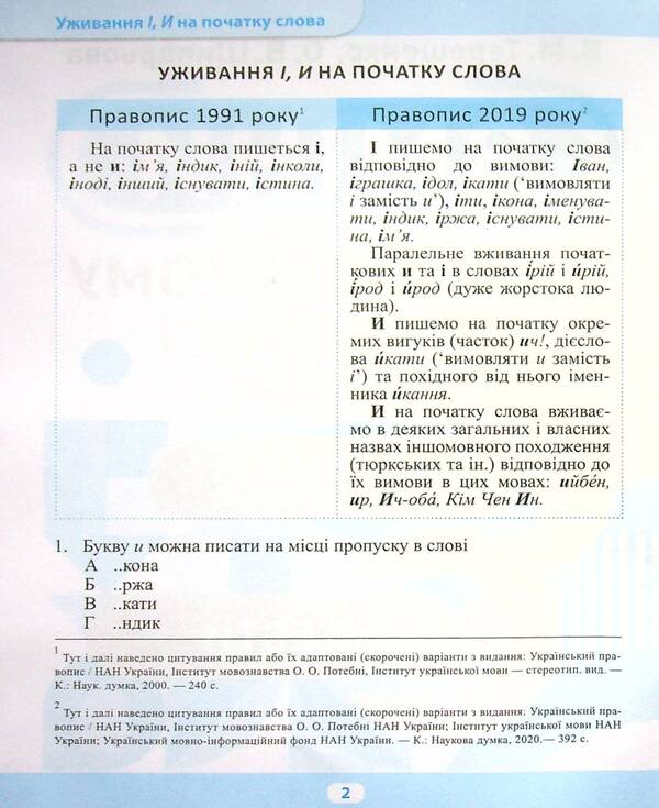 Changes In Ukrainian Spelling / Зміни в українському правописі Vasyl Tereshchenko, Alexandra Shipareva / Василь Терещенко, Олександра Шипарьова 9789669398734-4